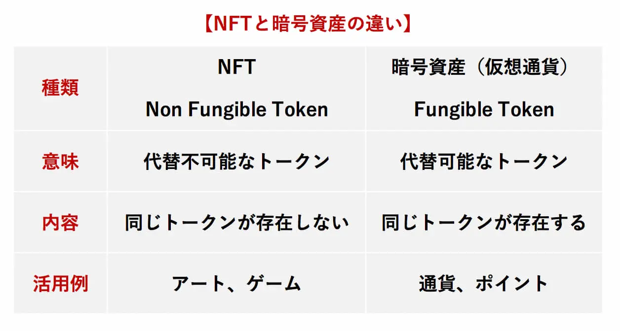 なぜ価格が高騰し話題となったのか？5分でわかる「NFT」 - TOMORUBA (トモルバ) - 事業を活性化するメディア