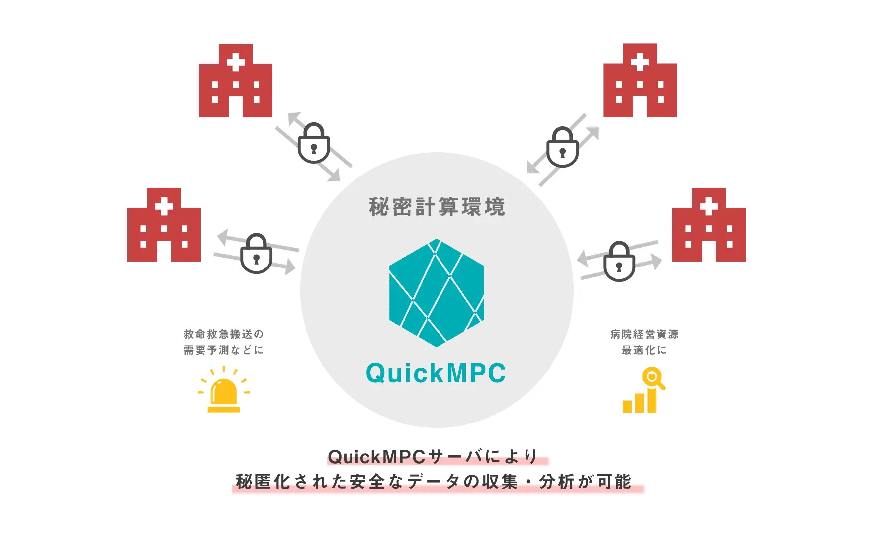 名古屋大学医学部附属病院 × Acompany ｜ 「秘密計算」技術を活用した、病院経営分析に関する共同研究を開始 - TOMORUBA (トモルバ)  - 事業を活性化するメディア