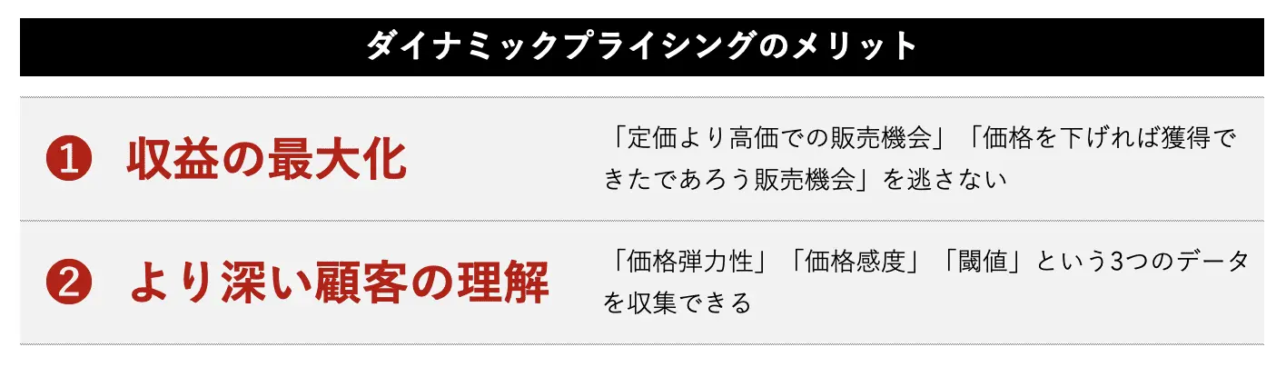 勝つための学び直し」ビジネス戦略論を読み解く㉘〜ダイナミック