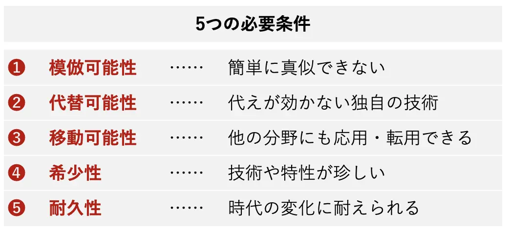 【ビジネス経営戦略本セット】企業戦略論・ゲーム理論・コアコンピタンス経営など9冊 ビジネス経営戦略本セット】企業戦略論・ゲーム理論・コア