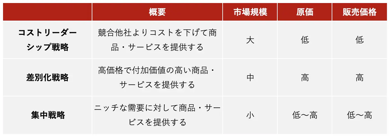 価格戦略論 価格戦略論』｜感想・レビュー - 読書メーター