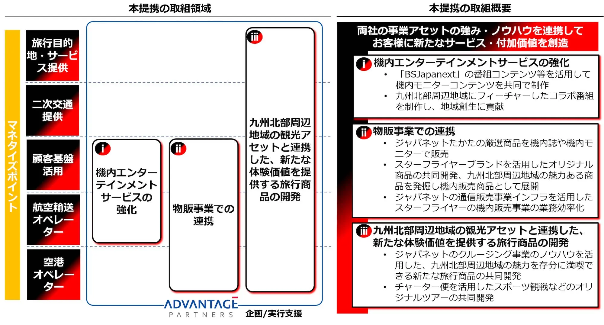 スターフライヤー×ジャパネット ｜ 資本業務提携により、航空業界における新たなサービス・付加価値の創造へ - TOMORUBA (トモルバ) -  事業を活性化するメディア