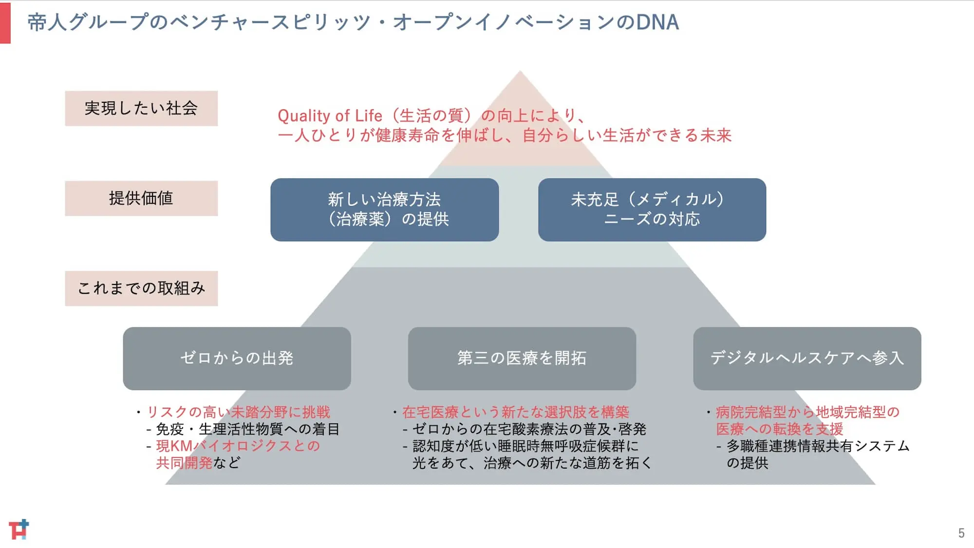 医療業界特有の「壁」を乗り越えるアセットを用意――リニューアルされた