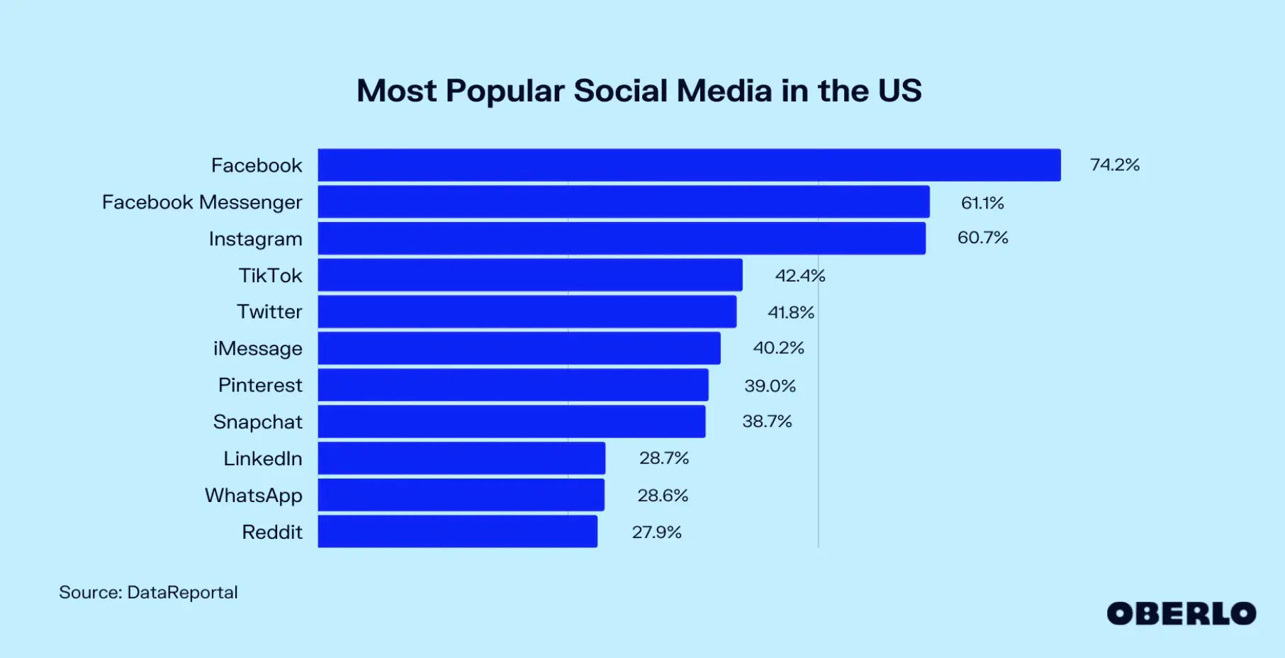 Twitterは15位と低ランク、「SNS世界ランキング2022」に見るソーシャルメディアトレンド - TOMORUBA (トモルバ) -  事業を活性化するメディア