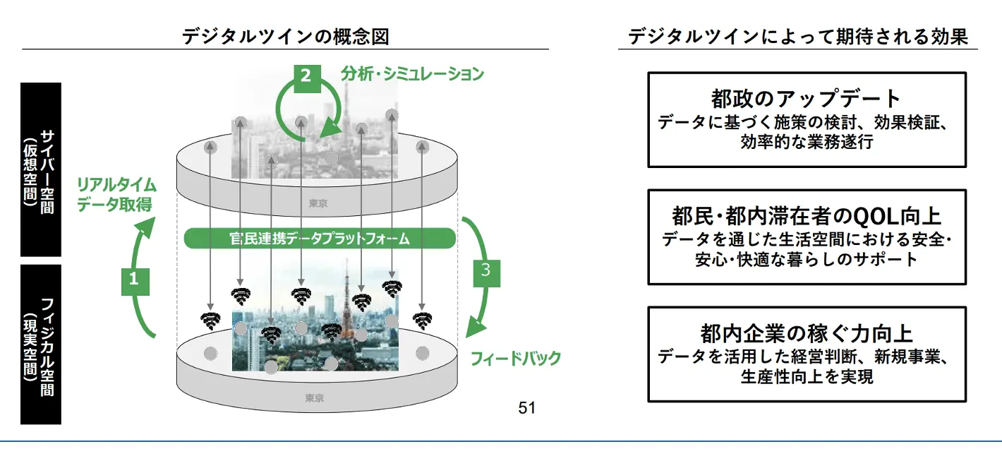 現実と同等の仮想空間を構築する『デジタルツイン』はなぜ製造業に効果的？東京都のデジタルツイン計画とは？ - TOMORUBA (トモルバ) -  事業を活性化するメディア