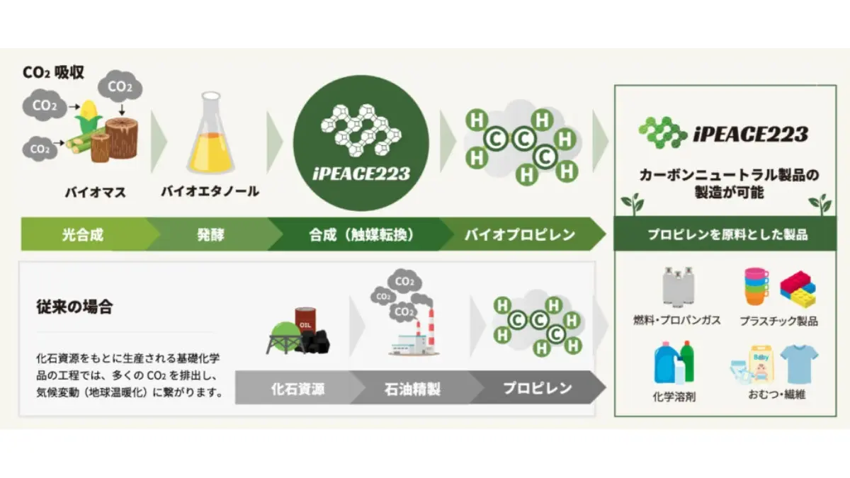 ec9d3b773441bff9358b9e6239de355a576feb3ac298065c3c03143b7a800286
