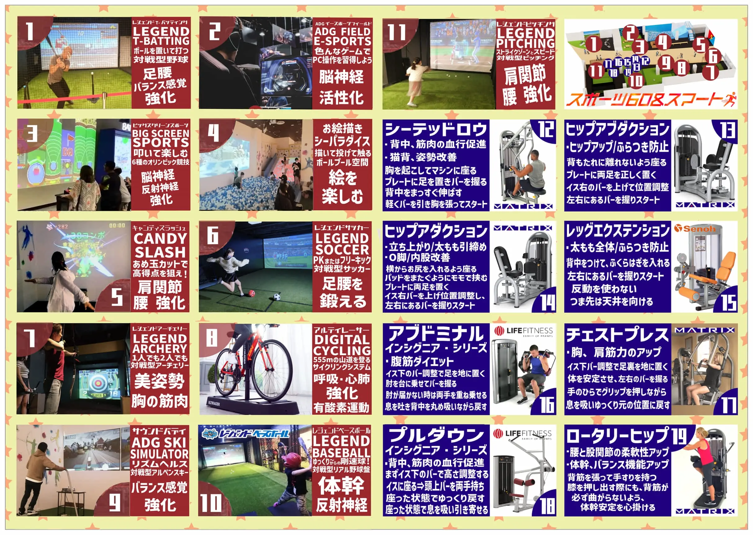 ショッピングモール立地を活かし、「フレイル予防プログラム」を提供する国内初のデジタル活用の運動習慣化施設としてお店を作り直しました。。