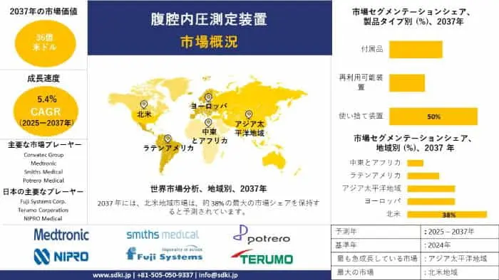 全世界腹腔内圧力測定装置産業分析報告書、成長、規模、シェア、動向概況 - 予測2025-2037