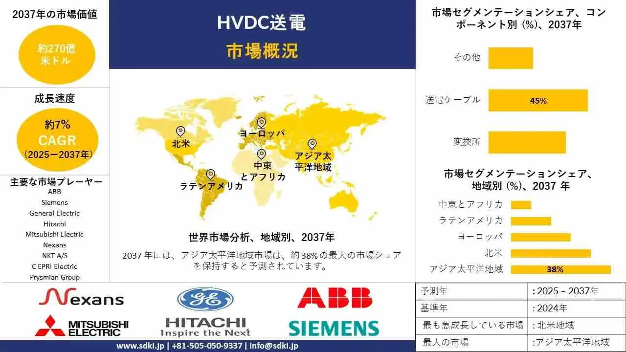 世界のHVDC送電産業の成長、シェア、規模、洞察の概要と予測2025-2037