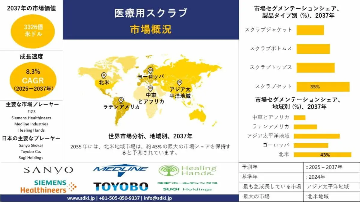 医療用スクラブ市場シェア、市場規模、概要 - 2025年～2037年予測