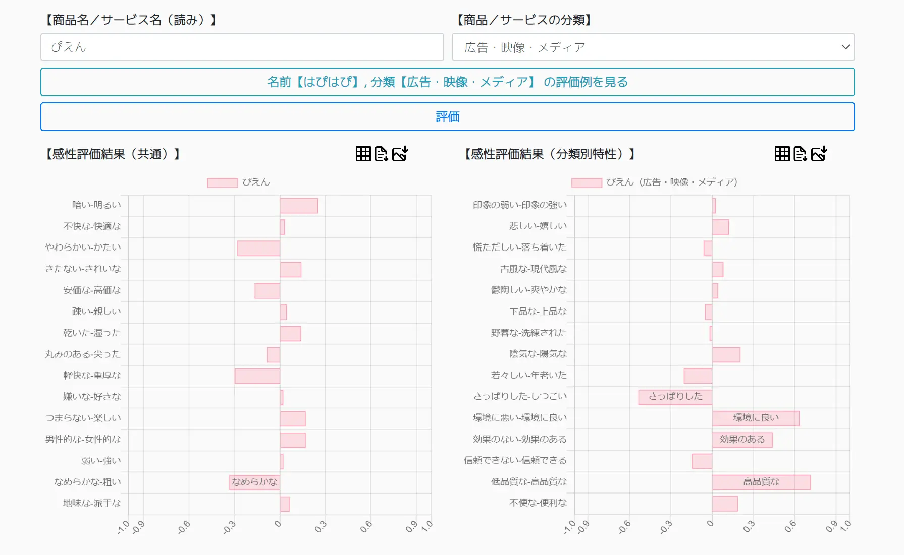 【感性AIコラム】2020年上半期流行語「ぴえん超えてぱおん」～「ぱおん」は「ぴえん」どう超えているのか？数値化してみた～