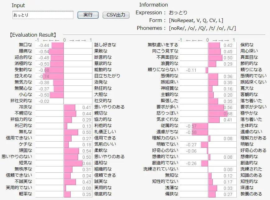 【感性AI技術紹介】ニューノーマルのオンライン営業や企業コミュニケーションに役立つ印象の可視化
