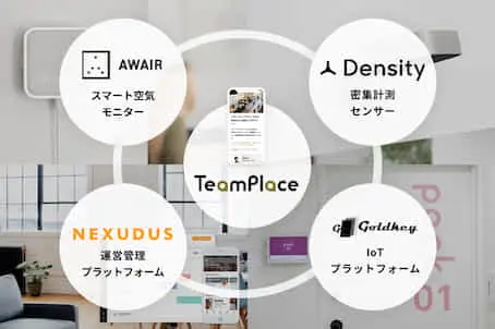 AnyWhereが、場所を可視化するワークプレイス向けIoTパッケージを提供開始