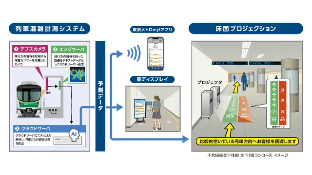 東京メトロ×シャープ×レスター、千代田線北千住駅で「床面投影」による混雑平準化の実証実験を開始