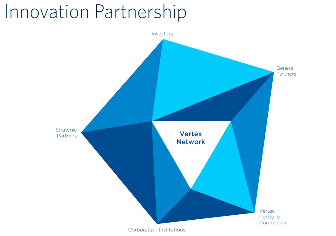 Vertex Holdings