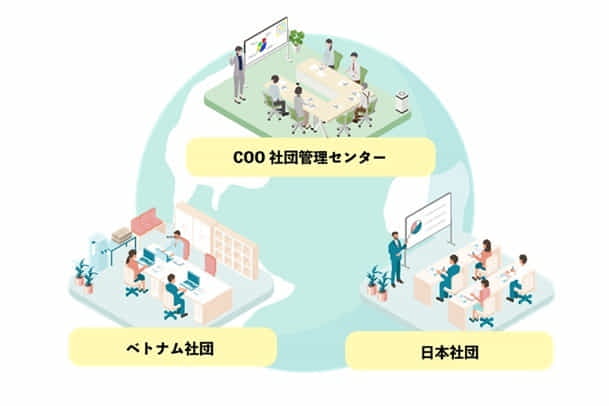 一般社団法人 海外技術交流社団