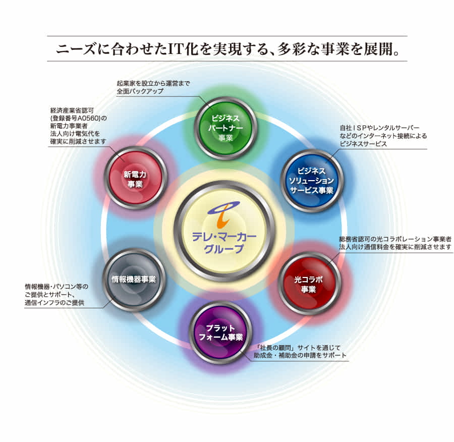 株式会社テレ・マーカー