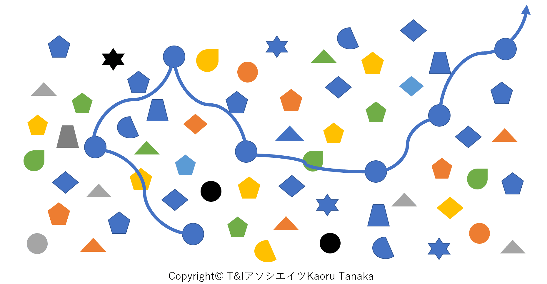 T&Iアソシエイツ