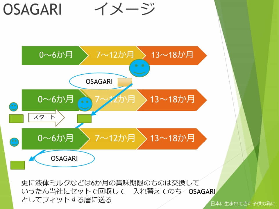 オサガリ　イメージ