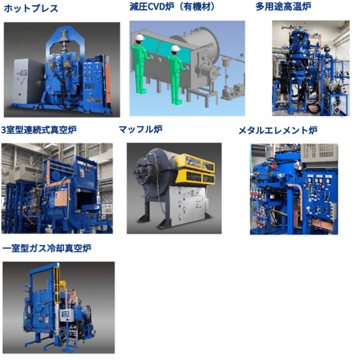 熱技術創造センター　機能材ゾーン