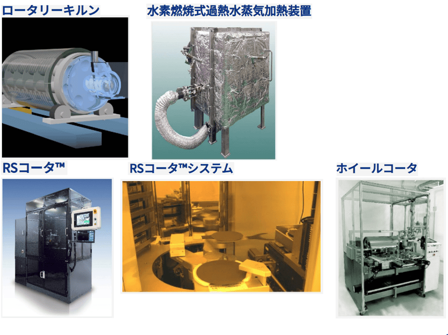ゼロエミッション研究所、コンバーテック研究所