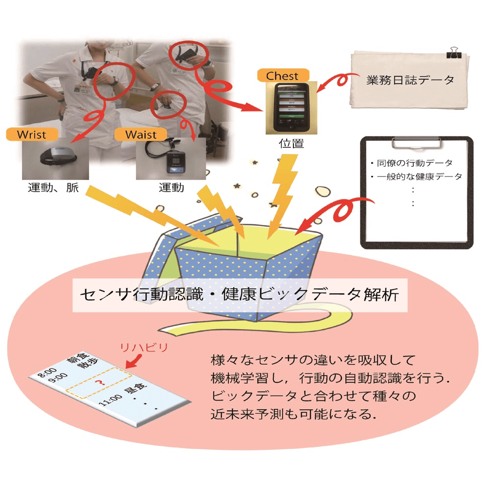 2019年2月CareTexに出展