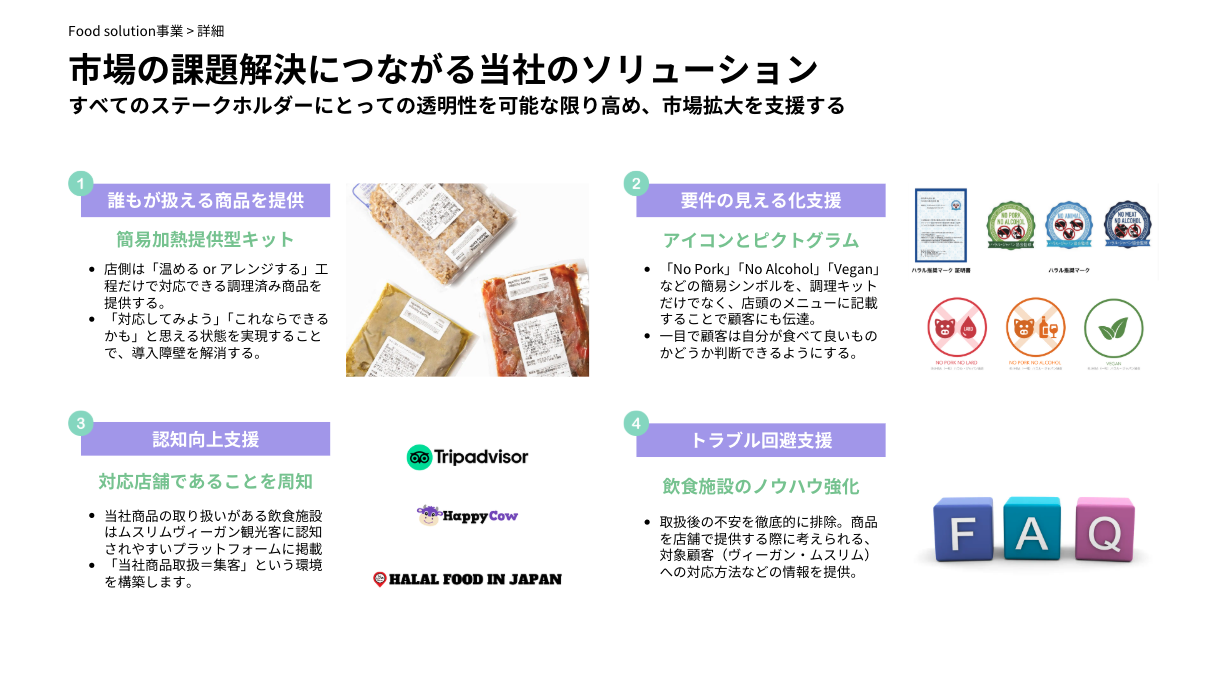 市場の課題解決につながる当社のソリューション