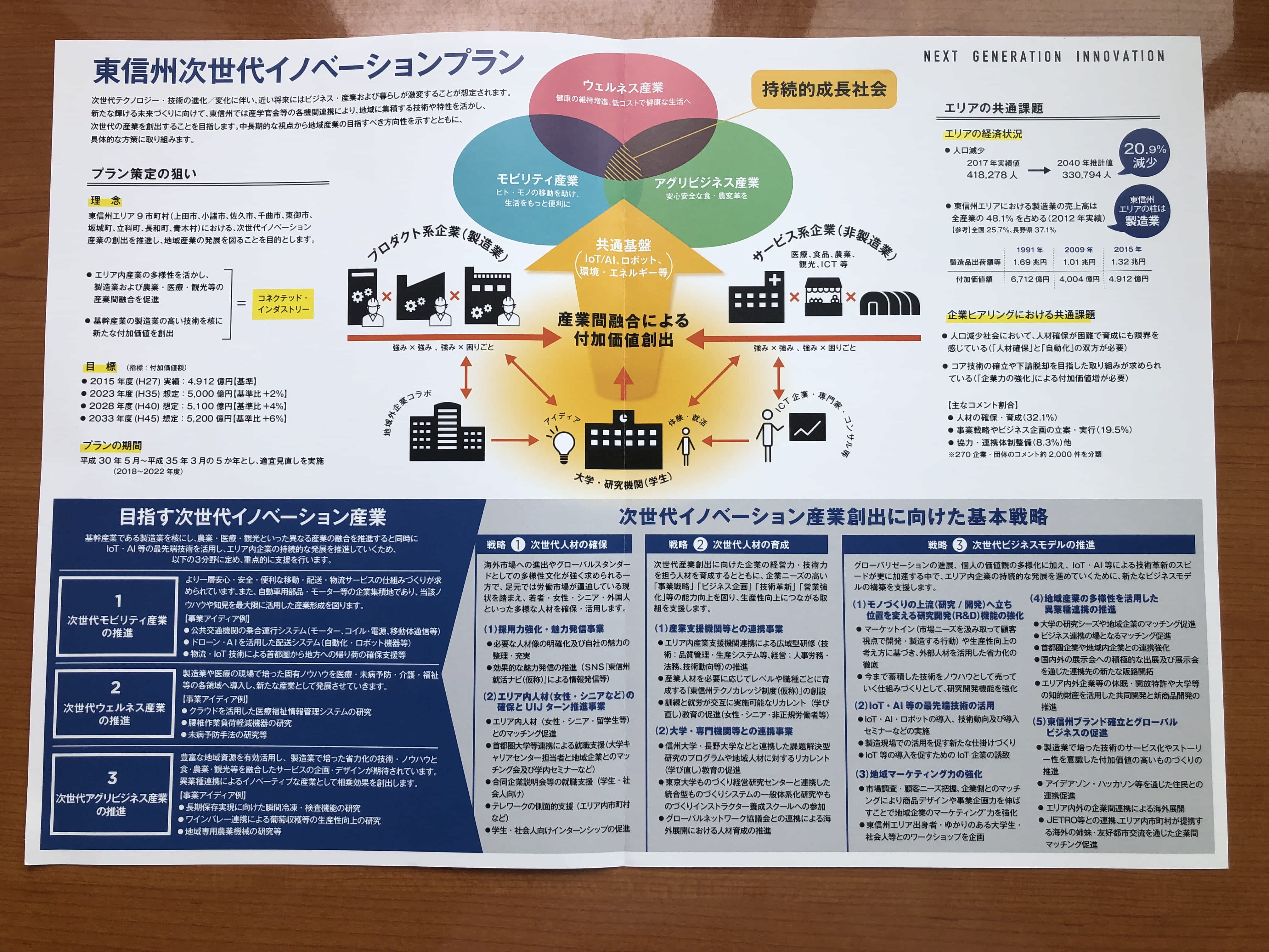 2018年5月：東信州次世代イノベーションプラン（本編）策定支援