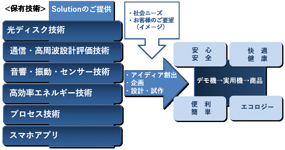 業務内容