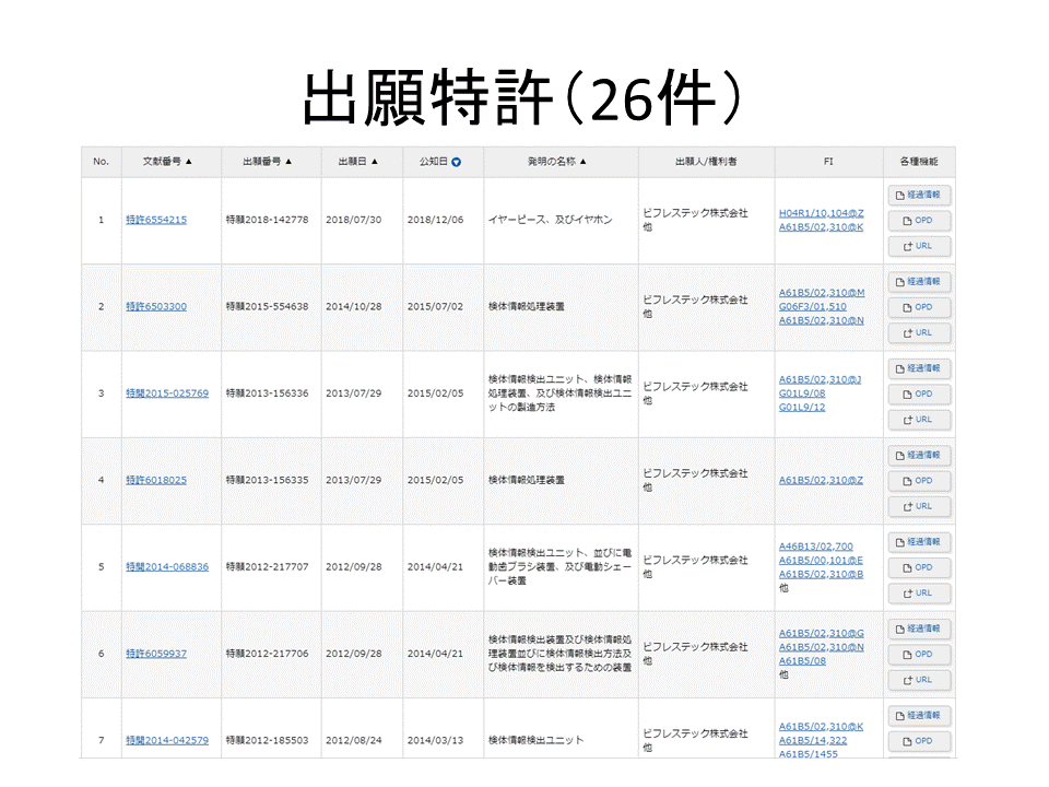 出願特許(26件)