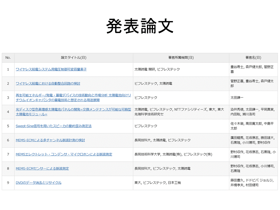 発表論文(9件)