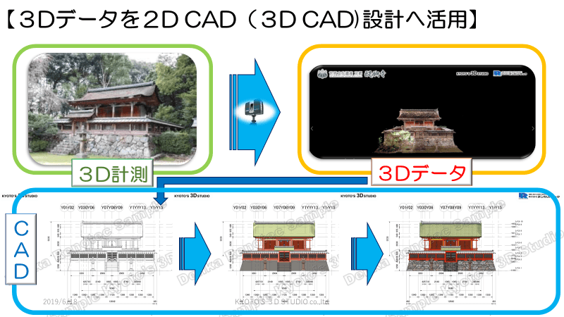 3Dデータを2DCAD・3DCAD設計への活用