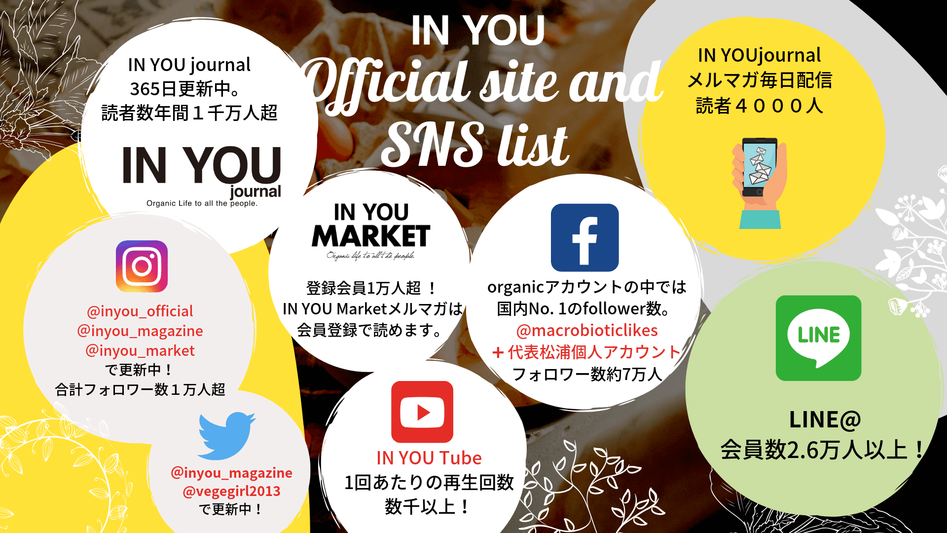 当社のSNSフォロワー
