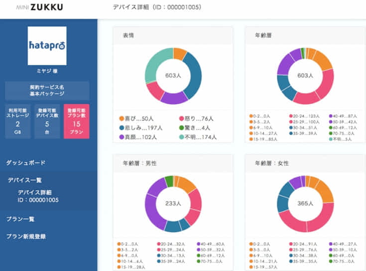 画像解析AIと通信デバイスを活用したIoT型マーケティング