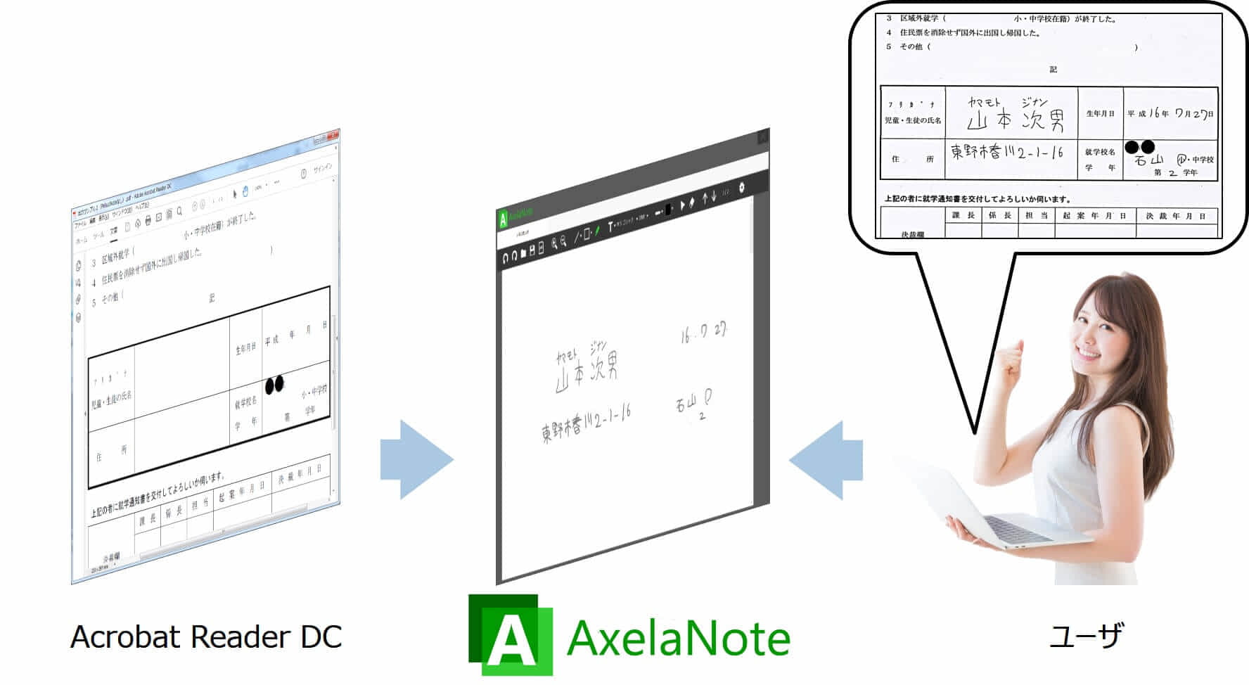 PDFに透明シートを重ねることで書き込みが可能
