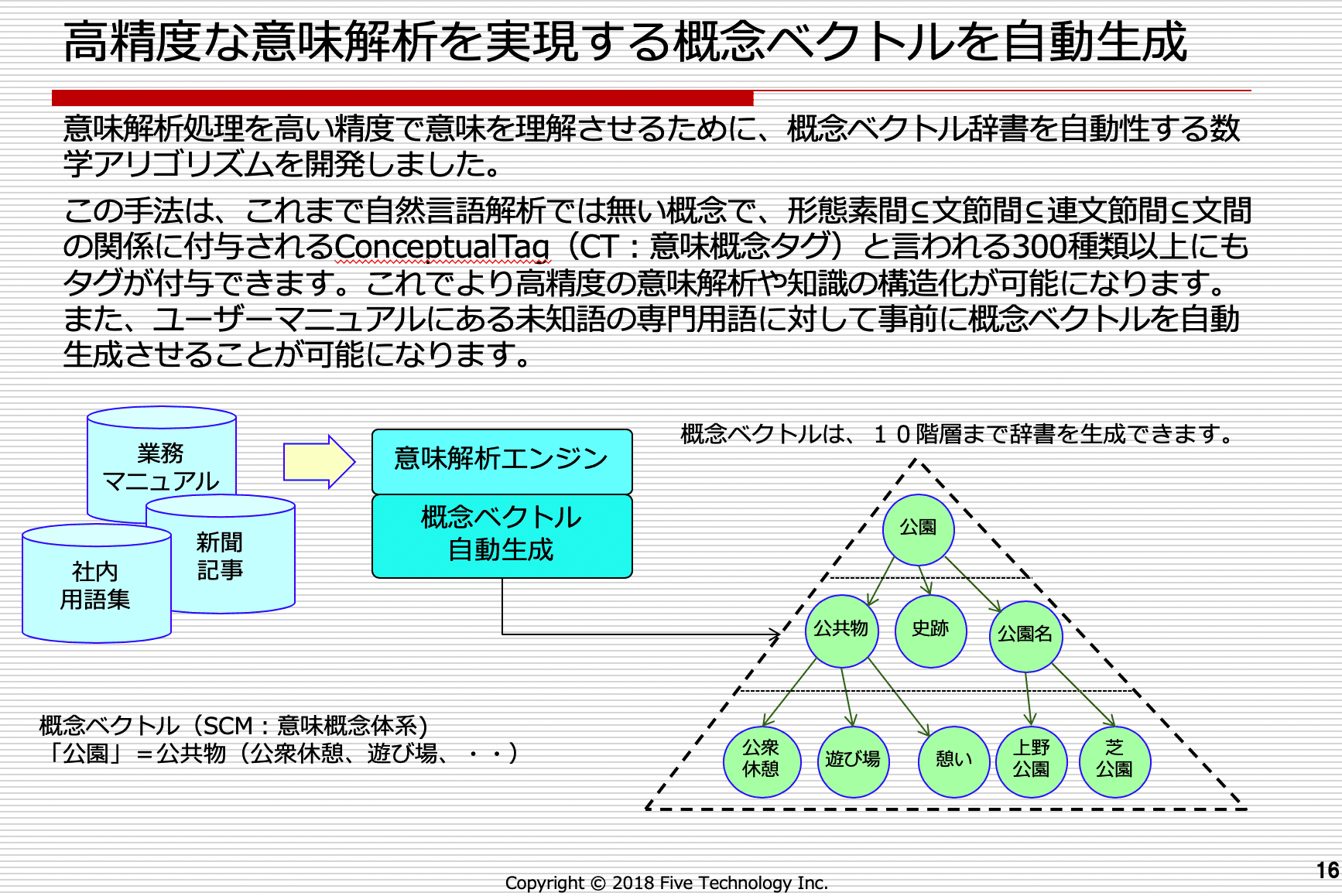 数学アルゴリズムによる自動アノテーション機能