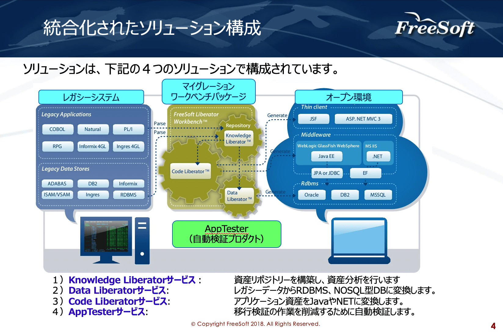レガシーマイグレーション概要