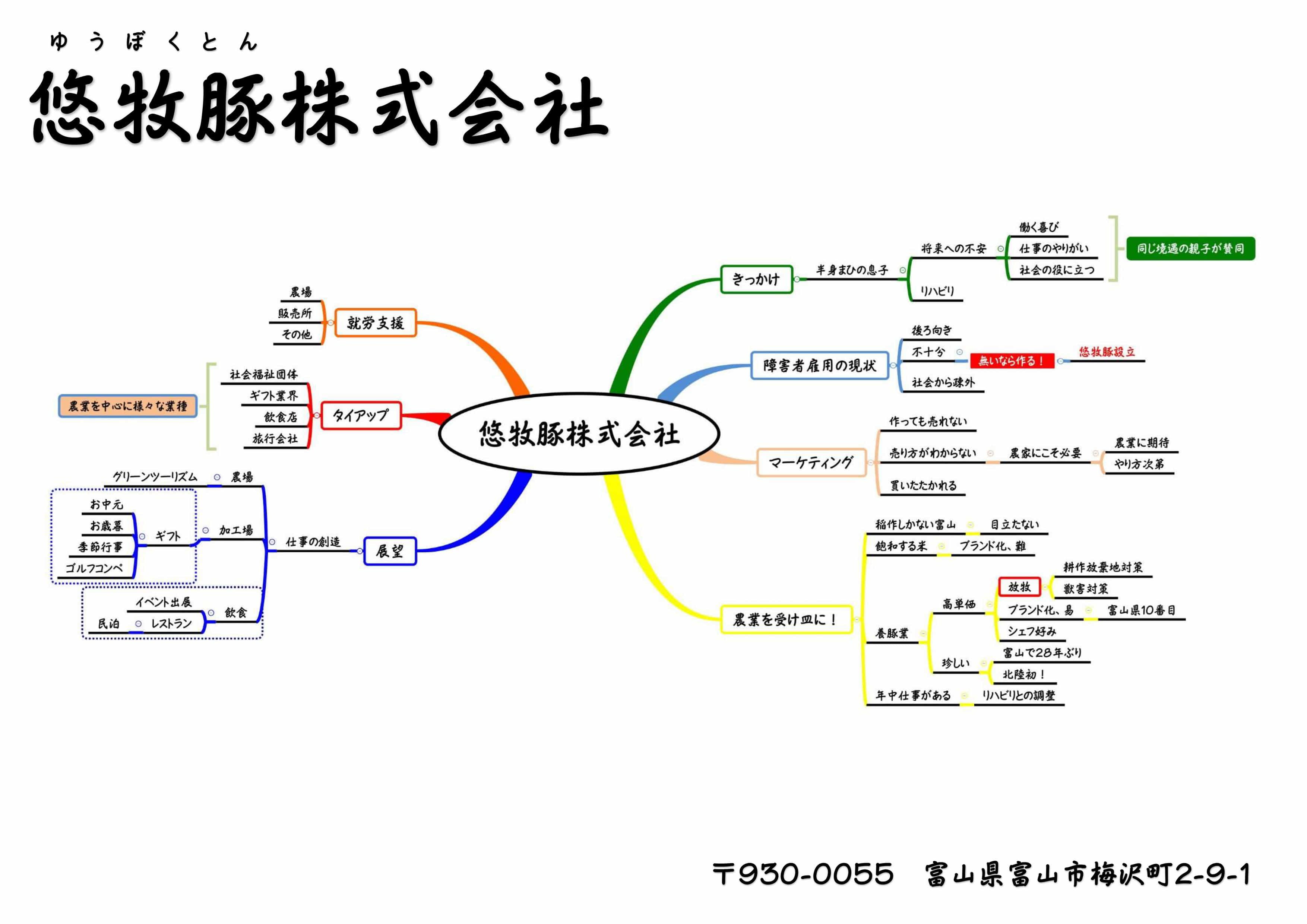 全体図です