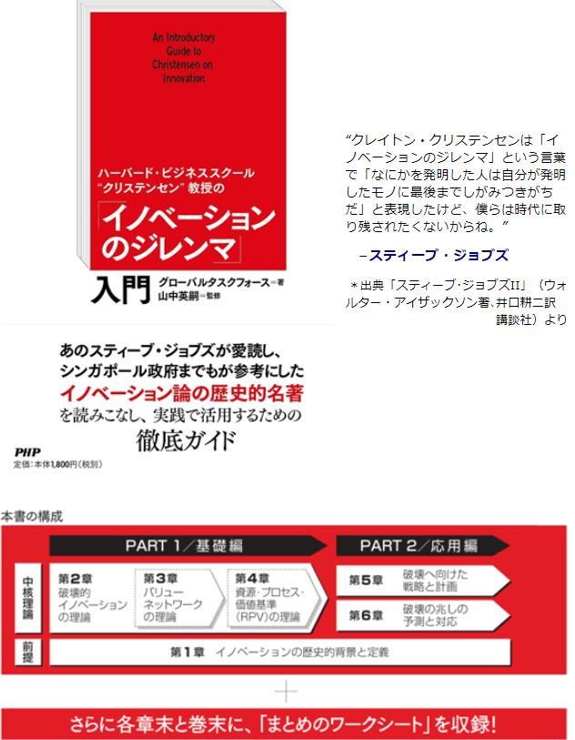 “クリステンセン教授” 『イノベーションのジレンマ』入門」（PHP研究所）