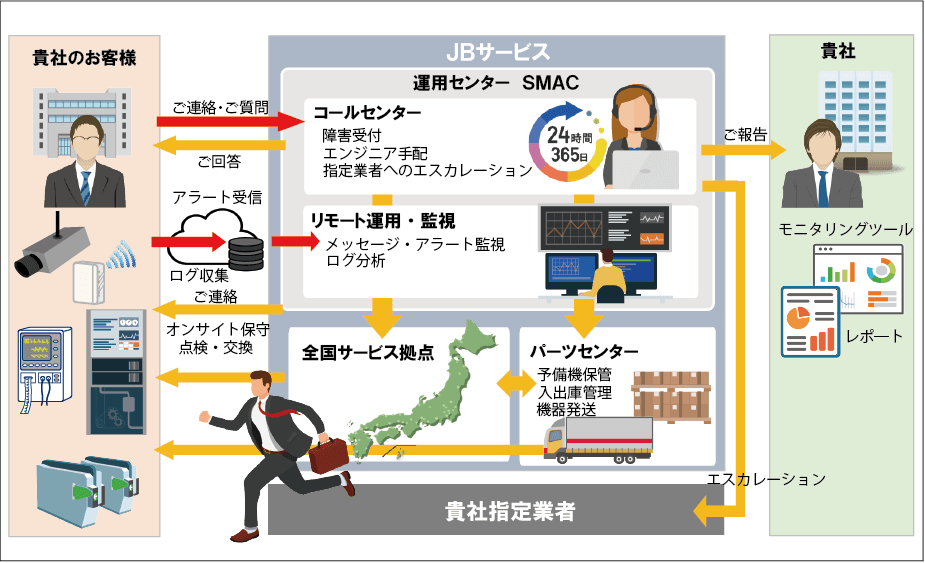 サービス提供イメージ