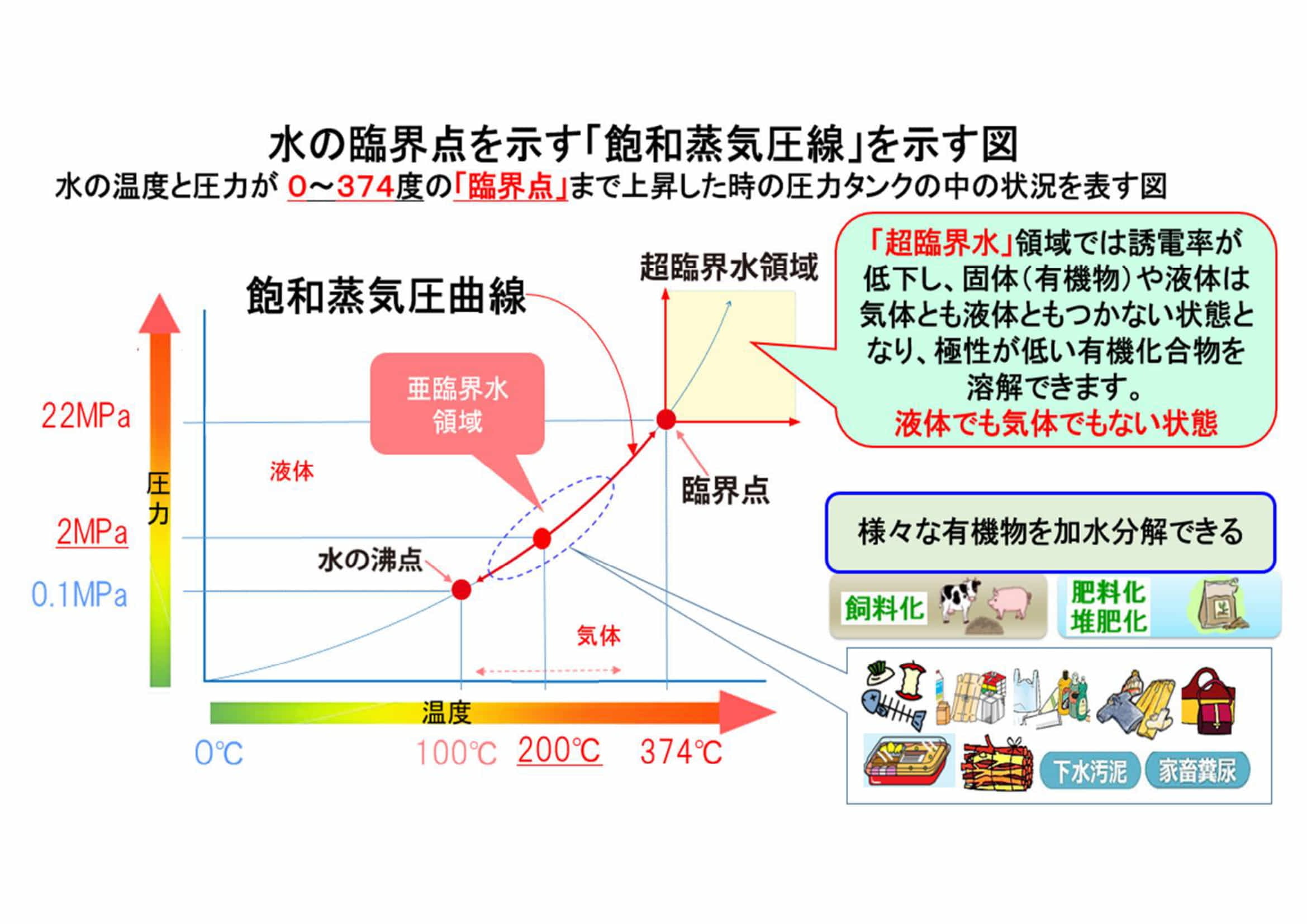 5 原理は家庭用の圧力鍋と同じ