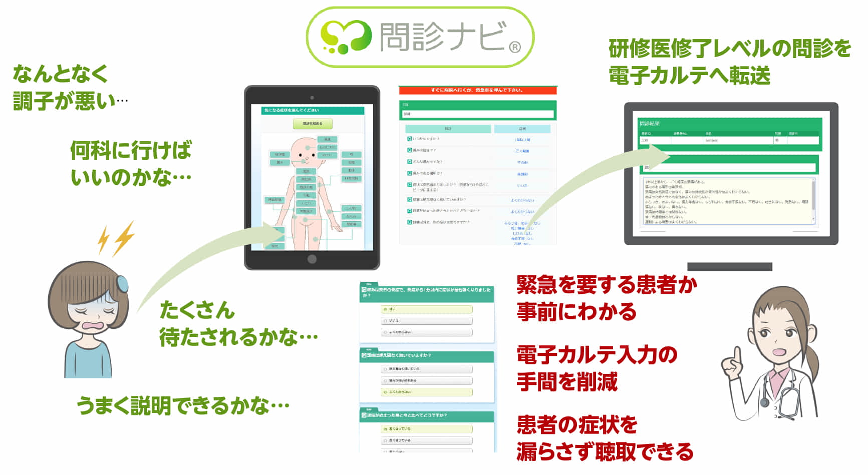 クラウド問診アプリ『WellPass®』