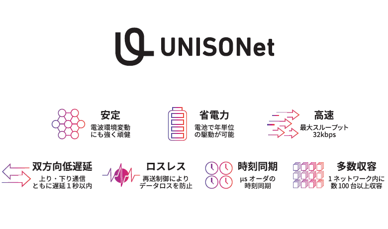 UNISONetの特徴