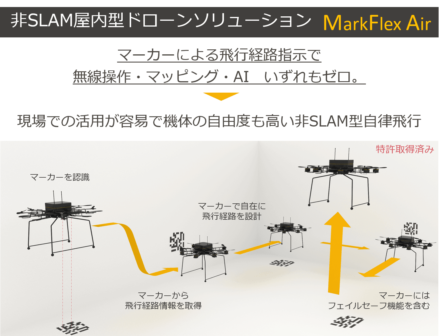 MarkFlex Air概要