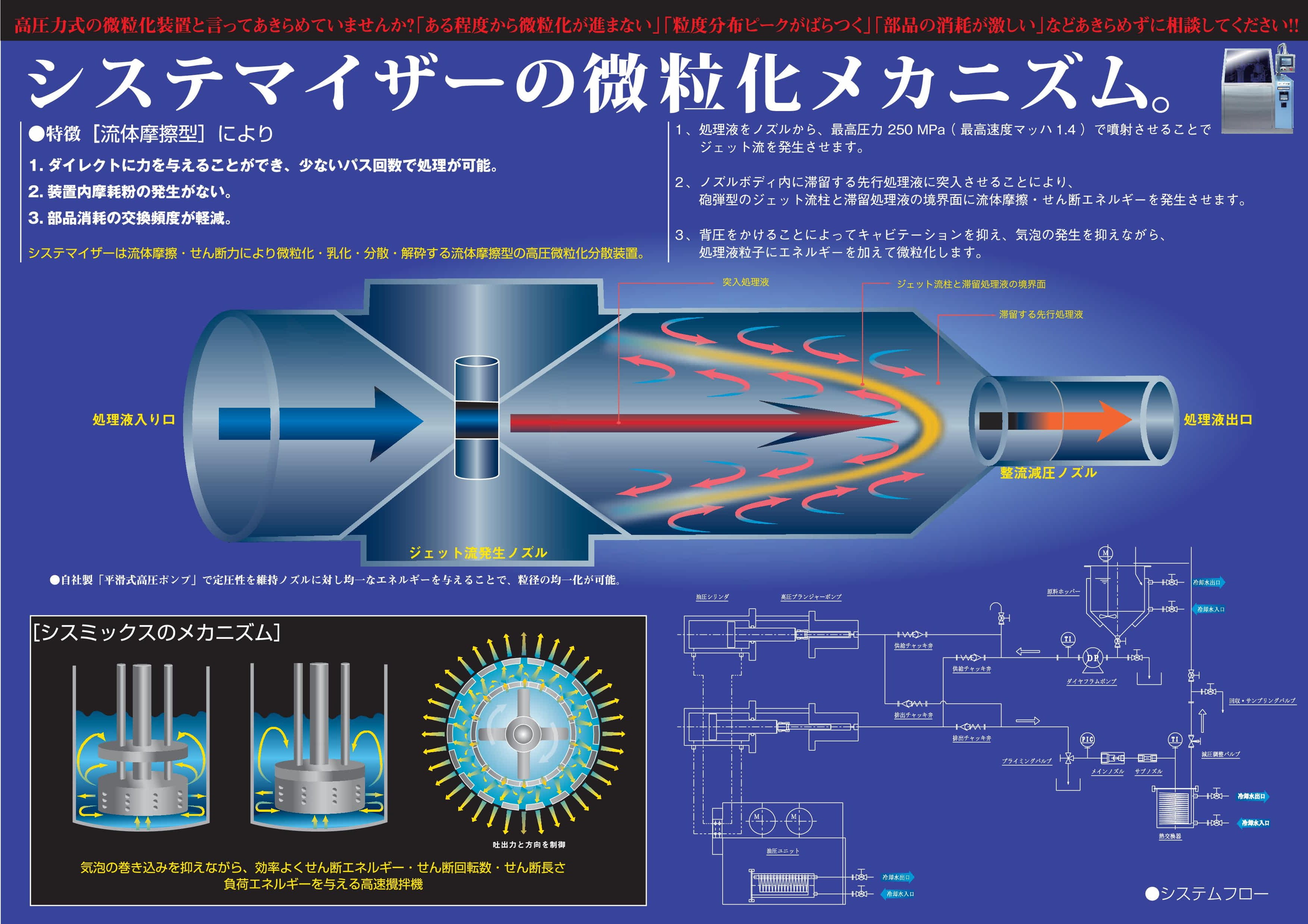 注）左下段は撹拌機のメカニズムなので無関係です。