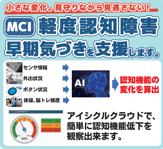 MCI早期発見支援（AI）