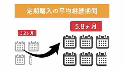 ブランディングおよびマーケティング支援を行っています