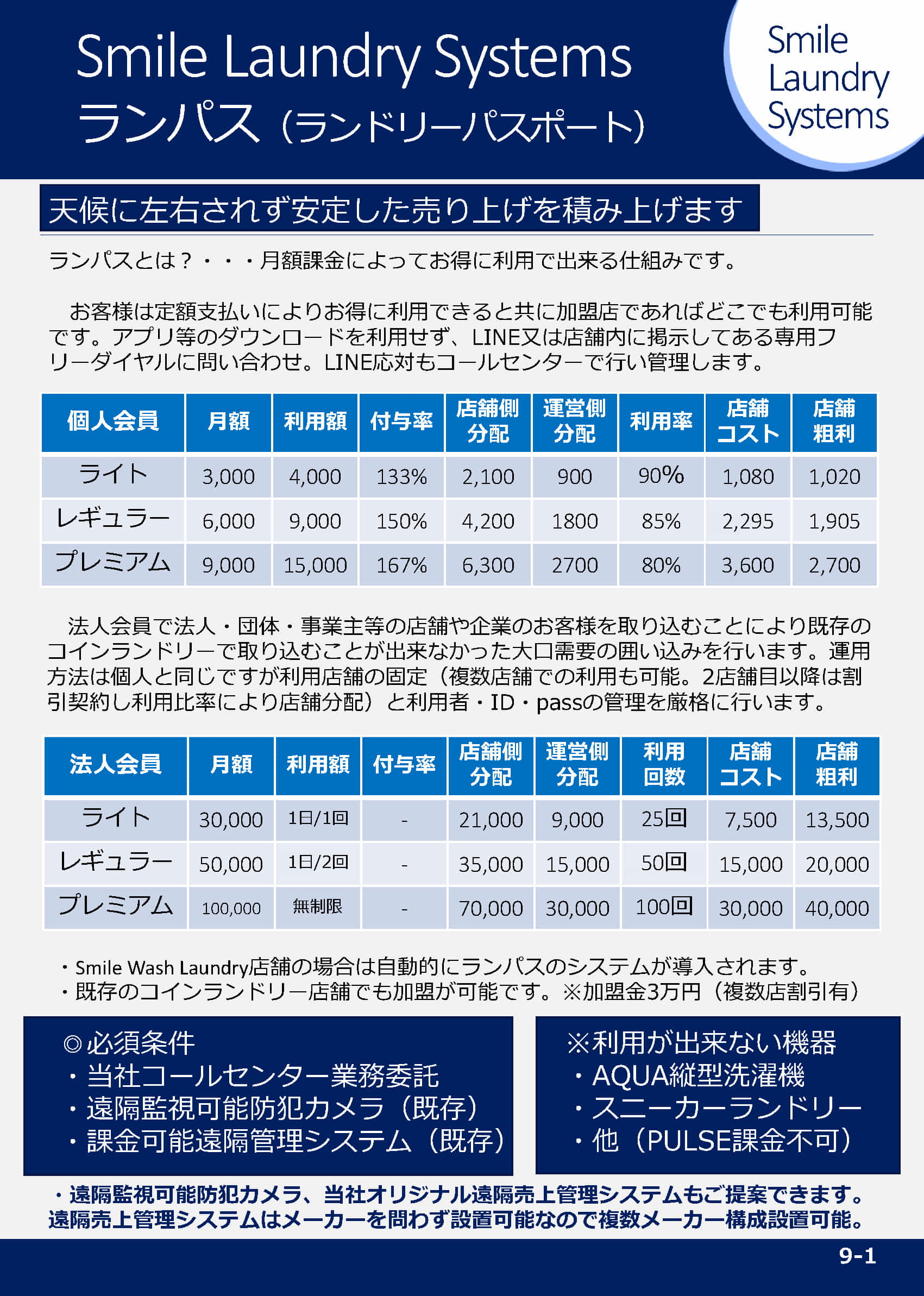 ランドリー月額固定支払いサービス「ランパス」