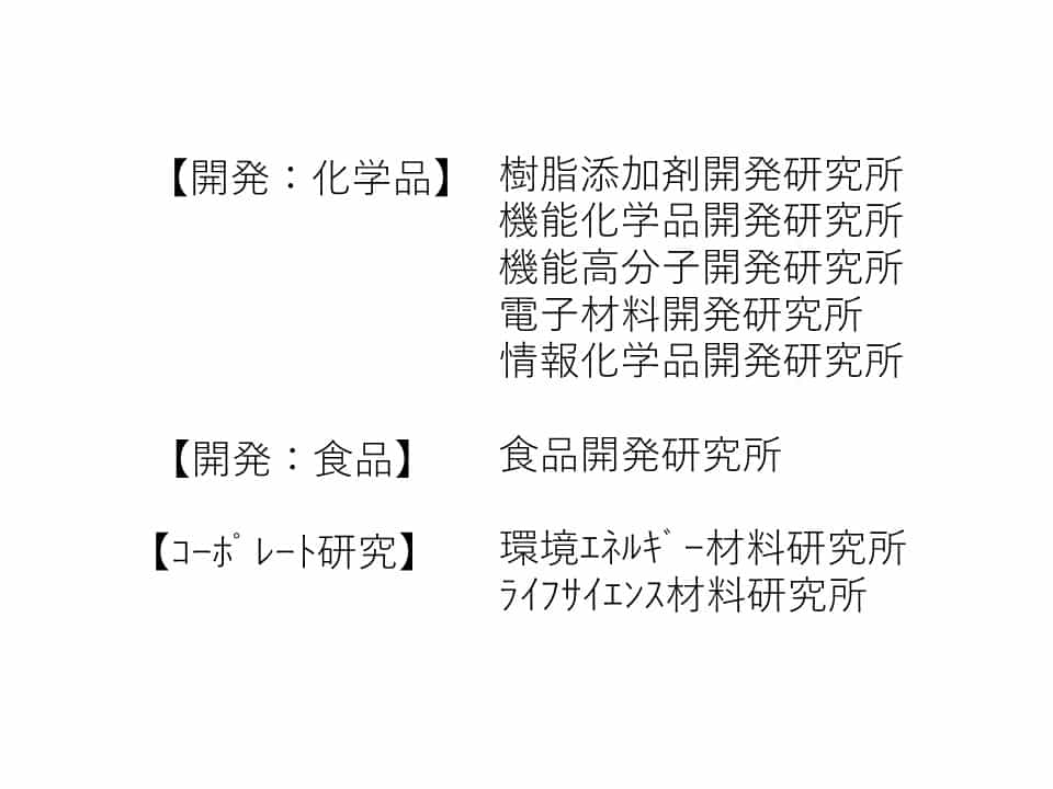 R&D体制