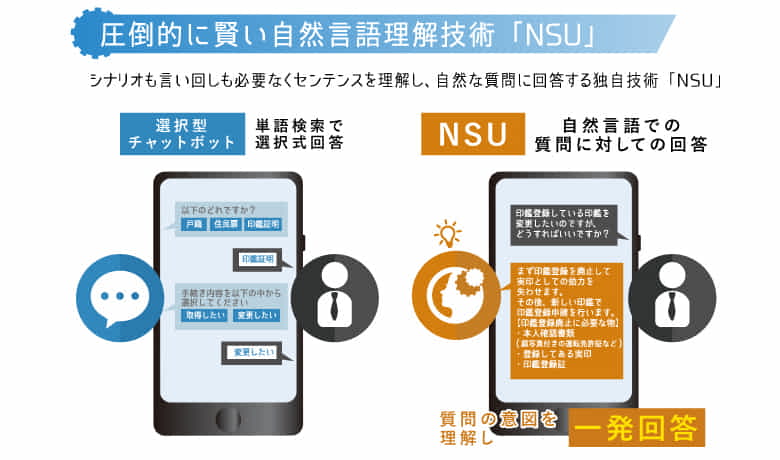 圧倒的に賢い自然言語理解技術「NSU」